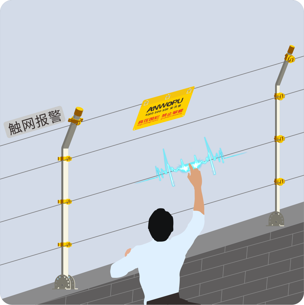 触网报警产品图